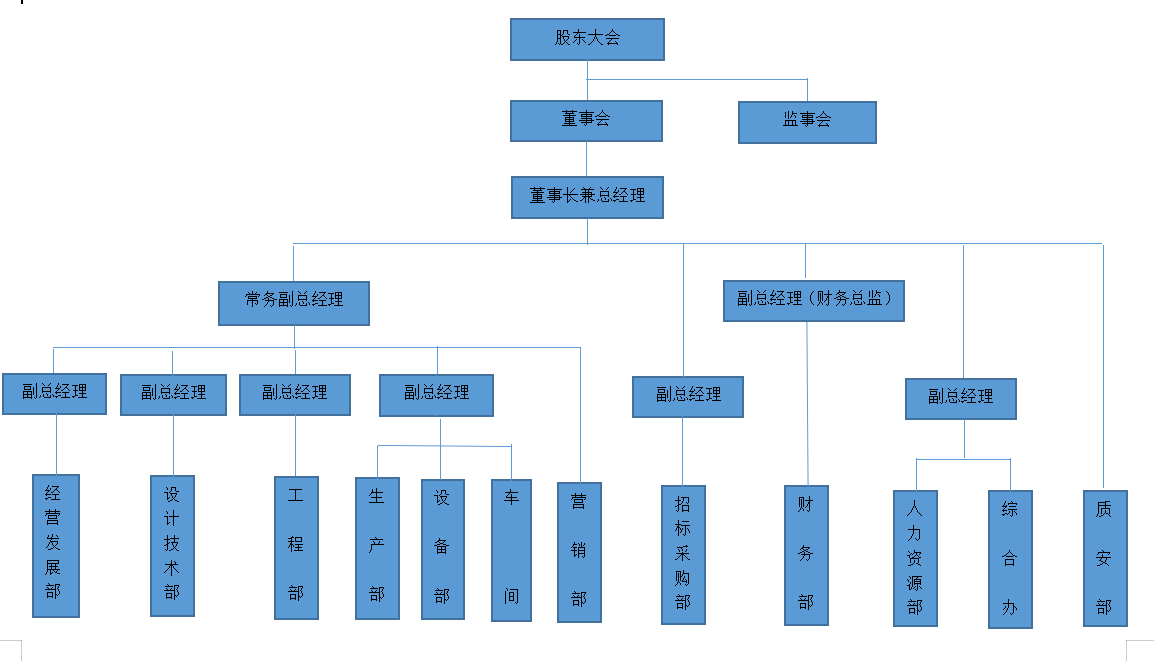 內(nèi)蒙古彩鋼鋼構(gòu)廠